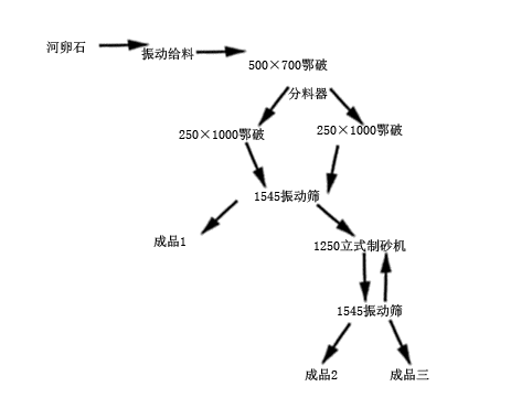 ʯɰa(chn)