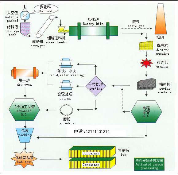 ̿a(chn)ˇ