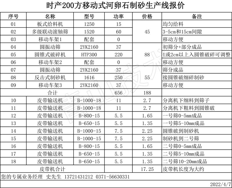 r(sh)a(chn)200ɰa(chn)(xin)ˇ